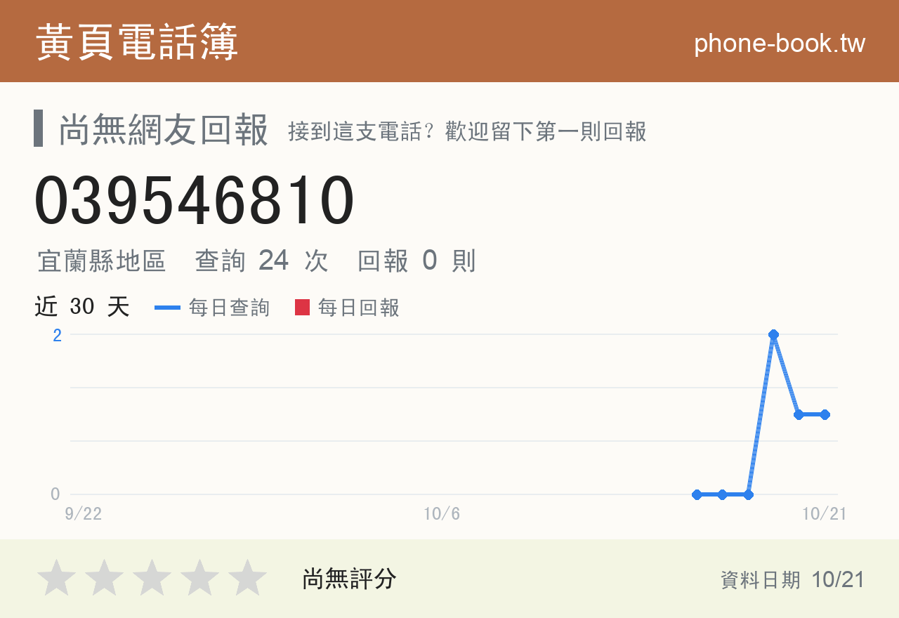 039546810 評分卡：查詢 24 次、網友回報 0 則