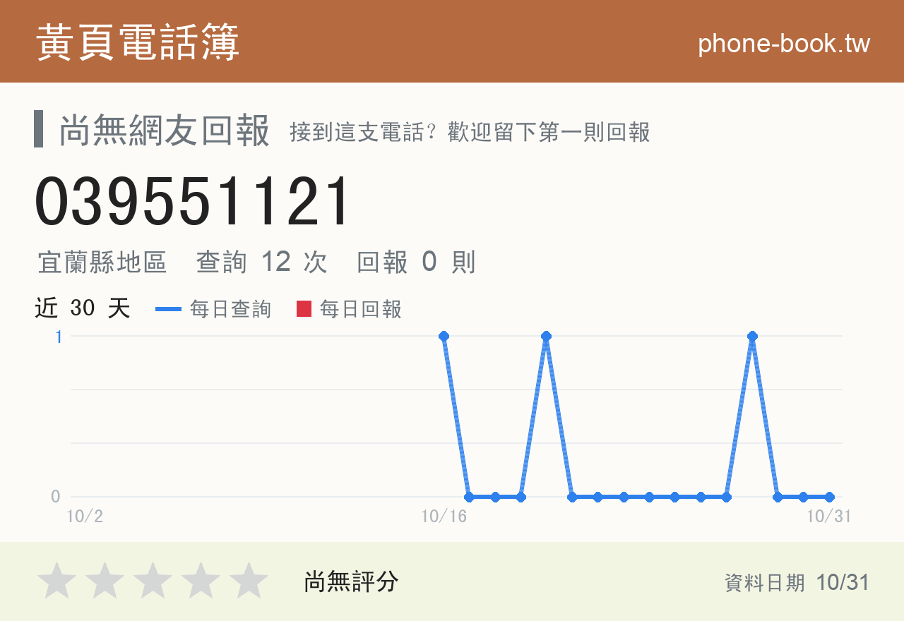 039551121 評分卡：查詢 12 次、網友回報 0 則