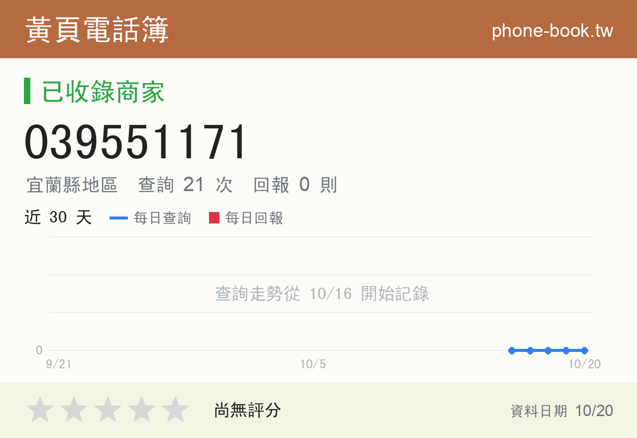 039551171 評分卡：查詢 21 次、網友回報 0 則