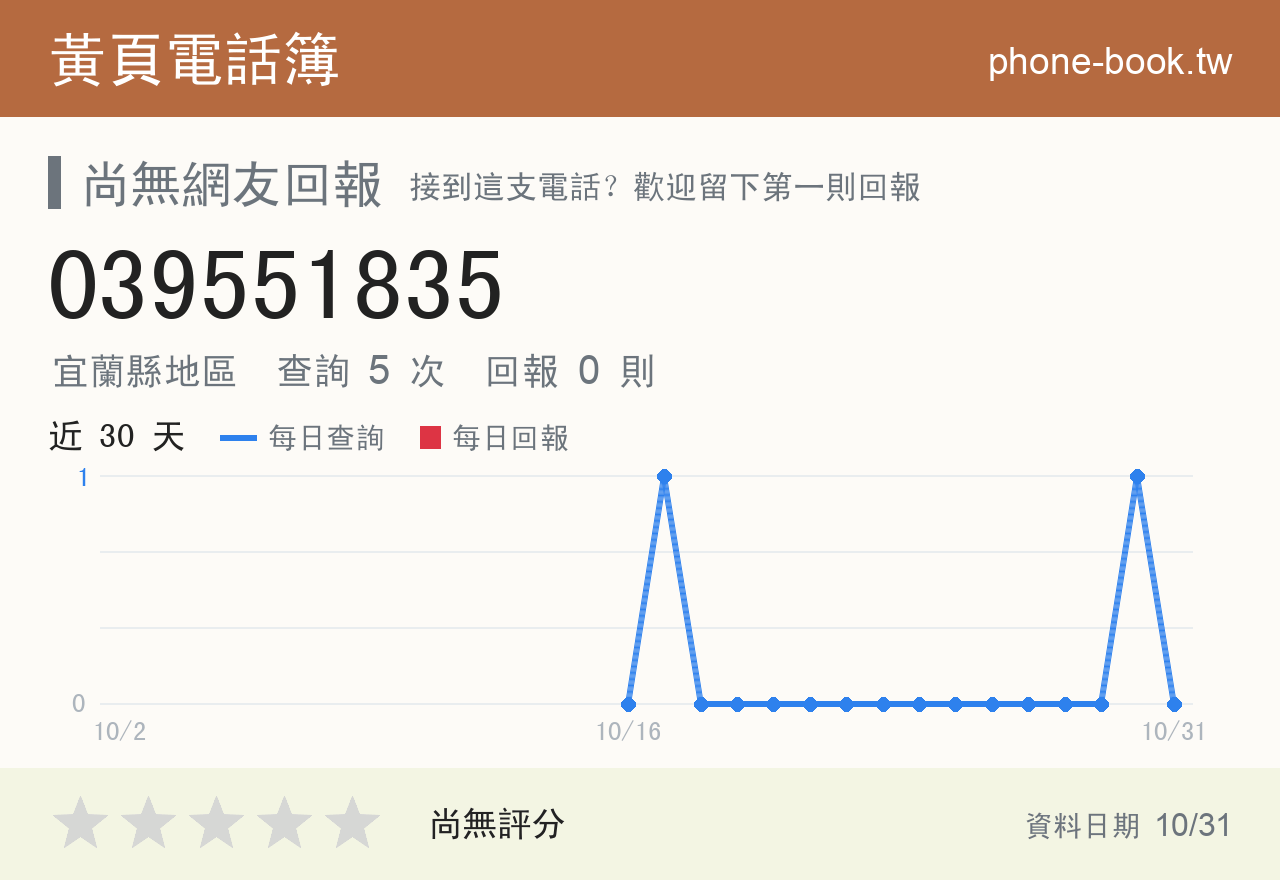 039551835 評分卡：查詢 5 次、網友回報 0 則
