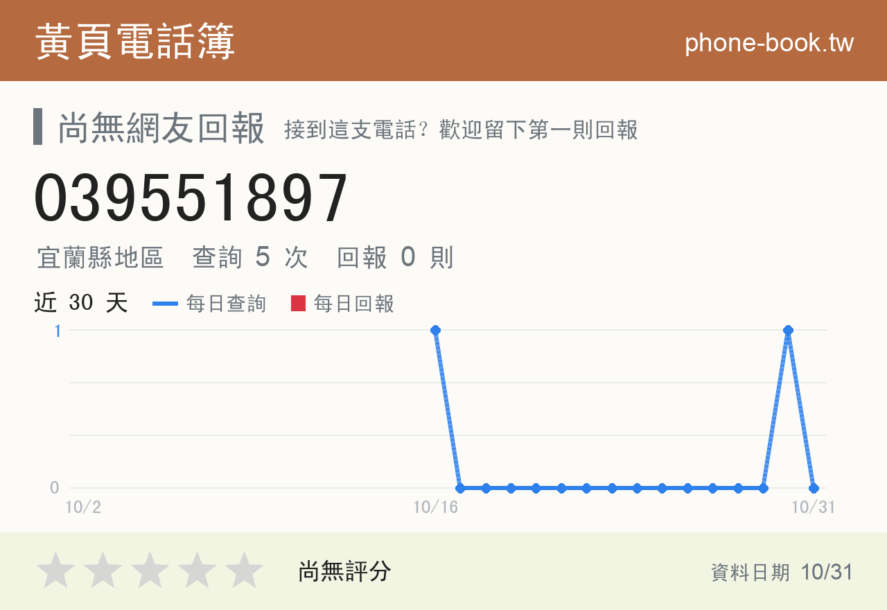039551897 評分卡：查詢 5 次、網友回報 0 則