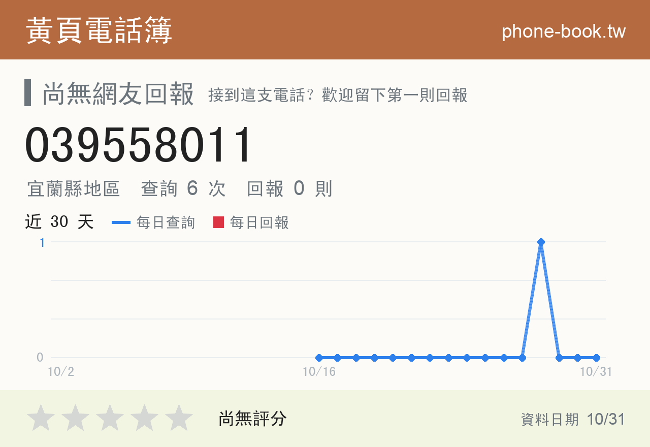 039558011 評分卡：查詢 6 次、網友回報 0 則