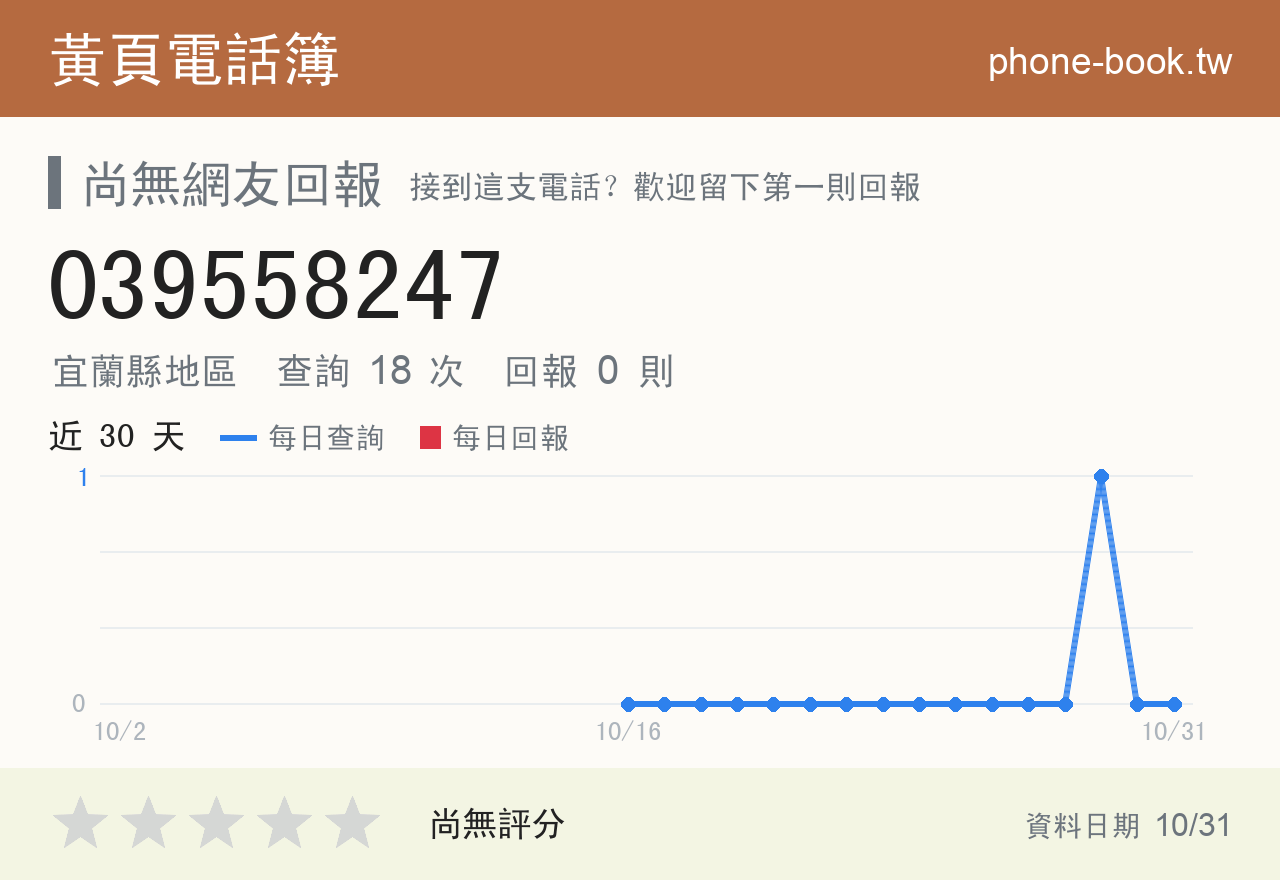 039558247 評分卡：查詢 18 次、網友回報 0 則