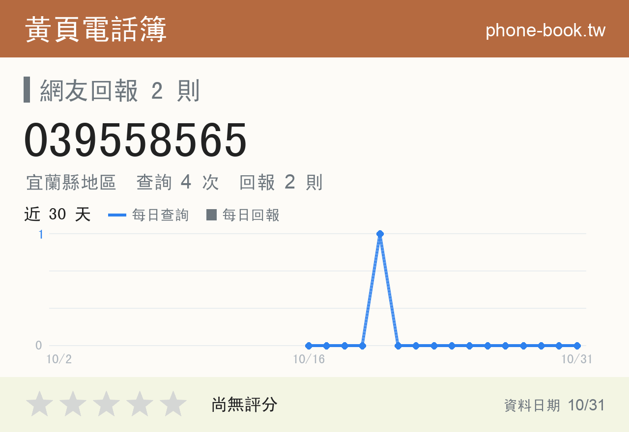 039558565 評分卡：查詢 4 次、網友回報 2 則