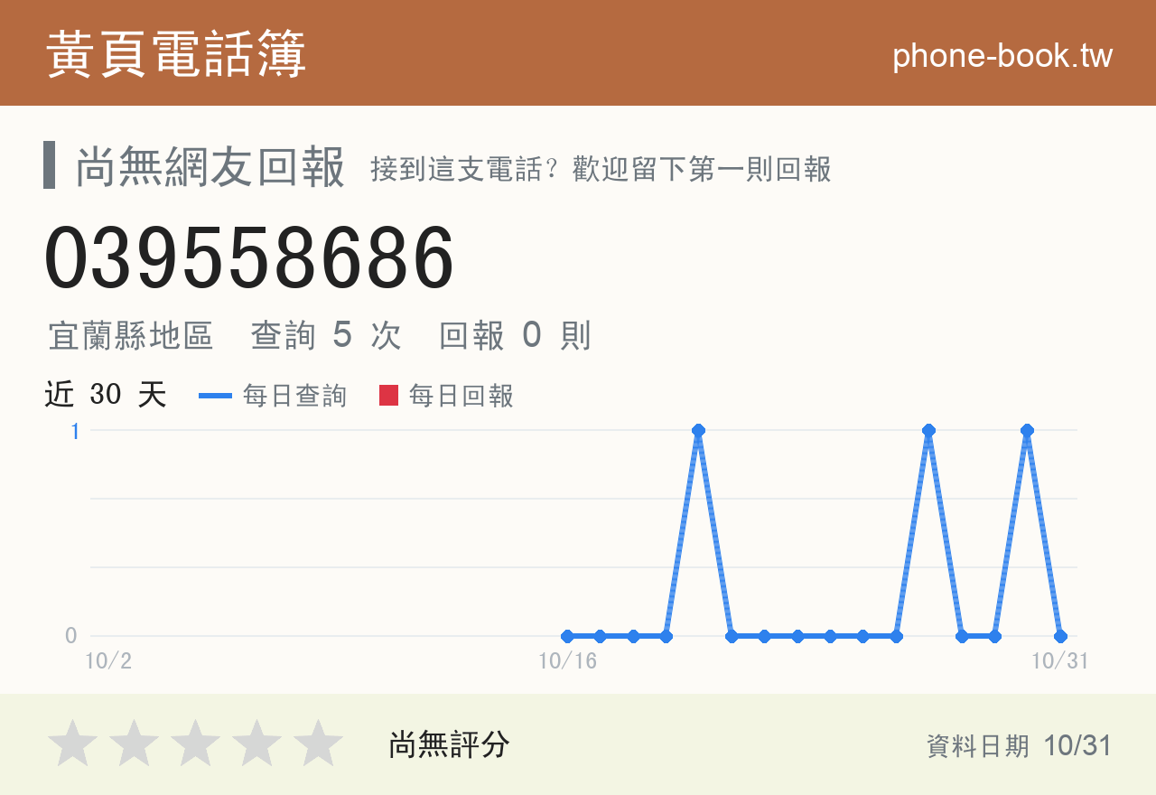 039558686 評分卡：查詢 5 次、網友回報 0 則