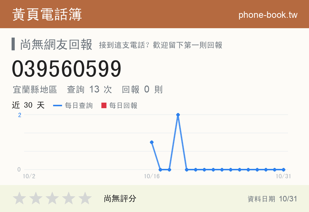 039560599 評分卡：查詢 13 次、網友回報 0 則