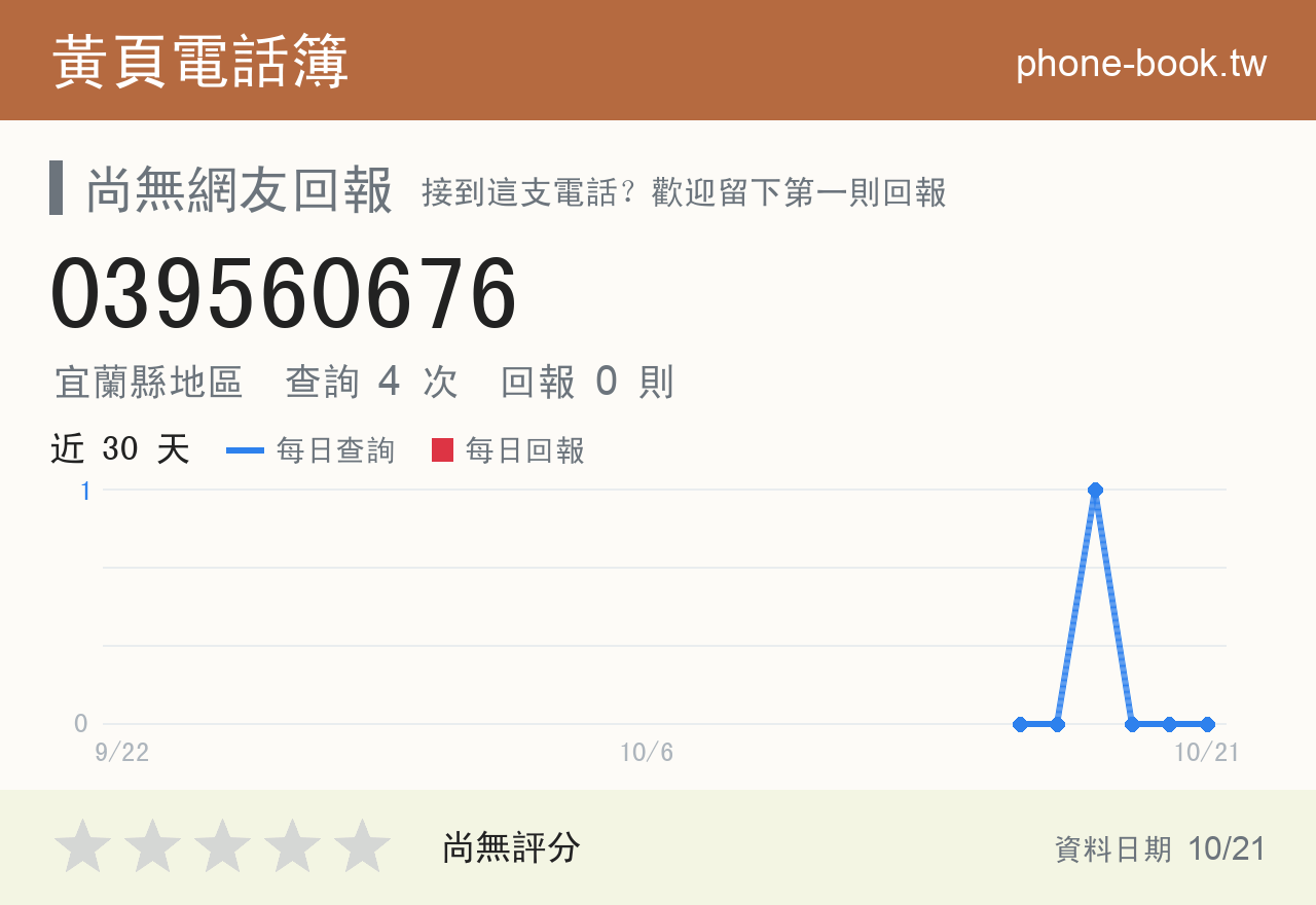 039560676 評分卡：查詢 4 次、網友回報 0 則