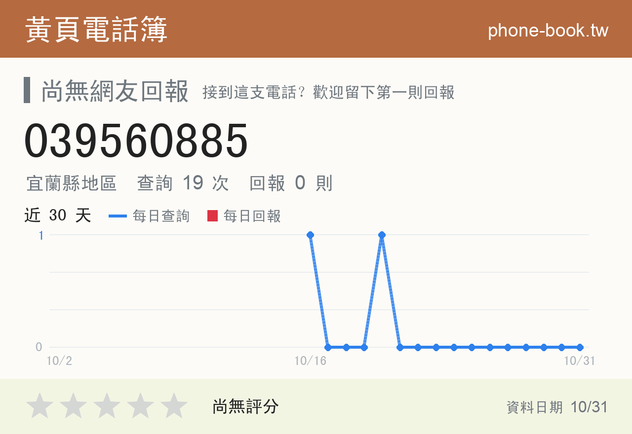 039560885 評分卡：查詢 19 次、網友回報 0 則