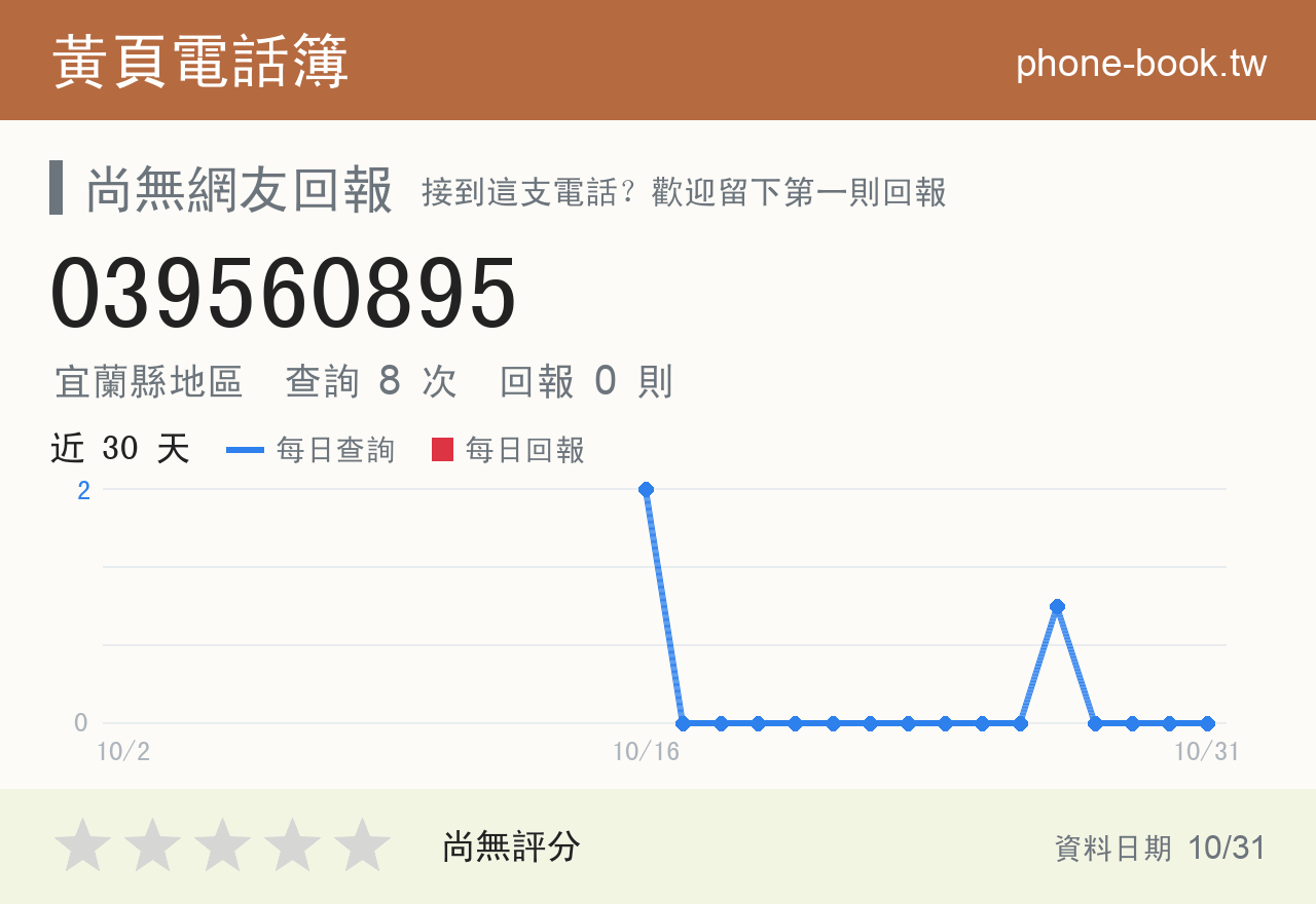 039560895 評分卡：查詢 8 次、網友回報 0 則