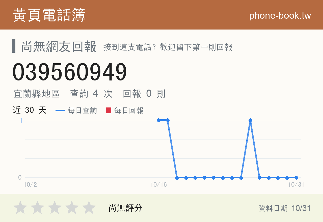 039560949 評分卡：查詢 4 次、網友回報 0 則