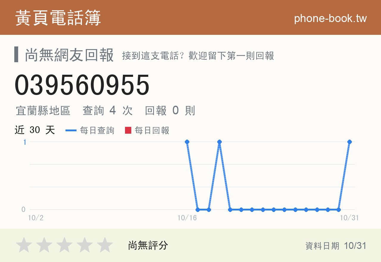 039560955 評分卡：查詢 4 次、網友回報 0 則