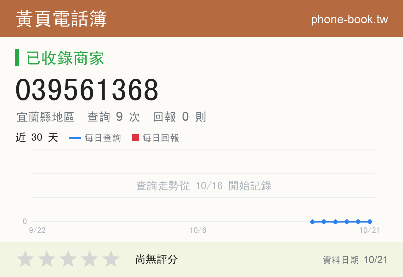 039561368 評分卡：查詢 9 次、網友回報 0 則