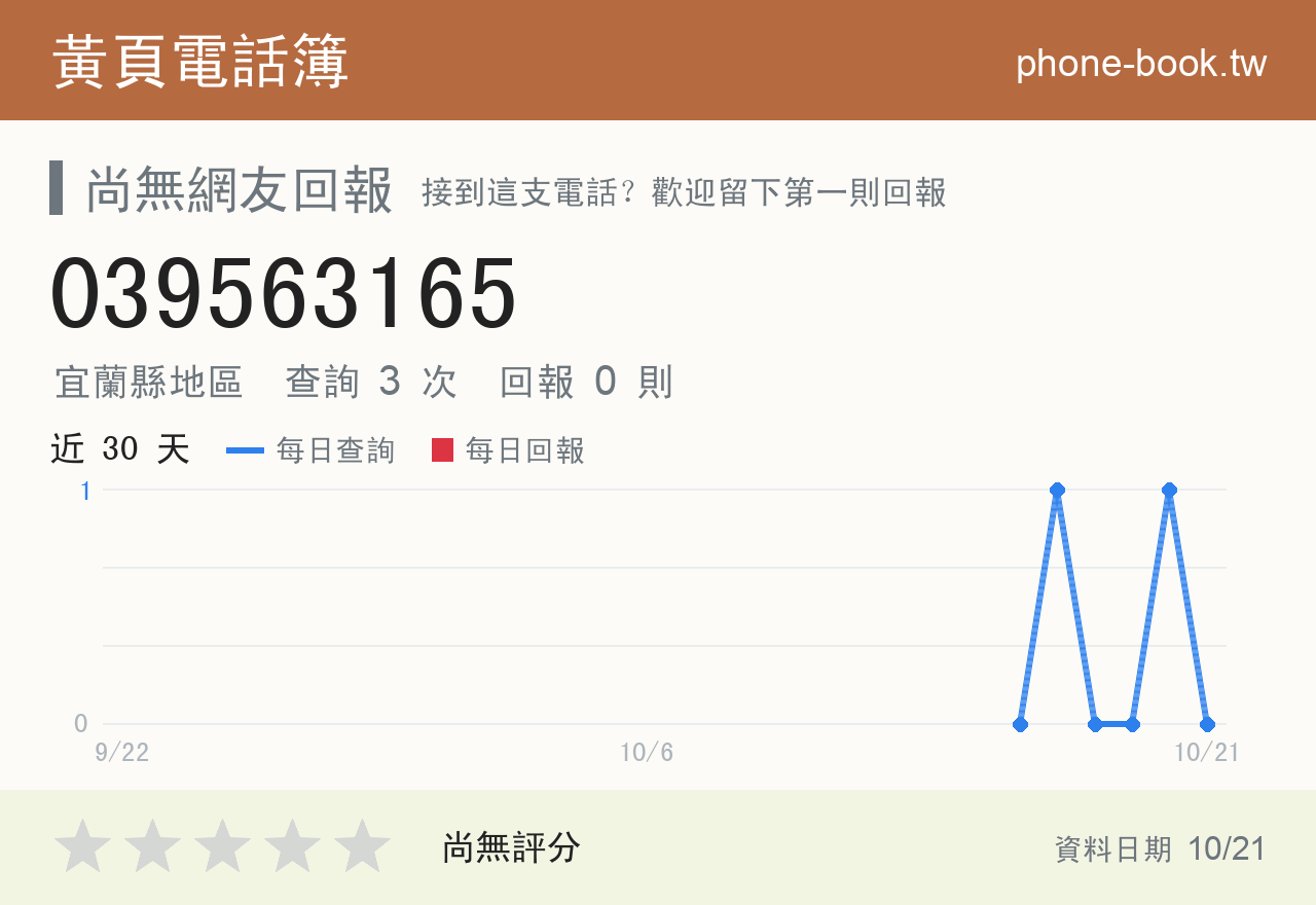 039563165 評分卡：查詢 3 次、網友回報 0 則