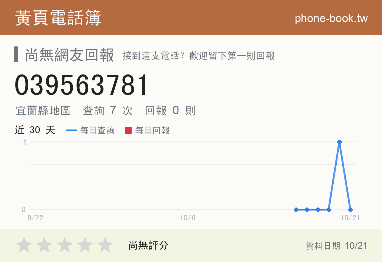 039563781 評分卡：查詢 7 次、網友回報 0 則