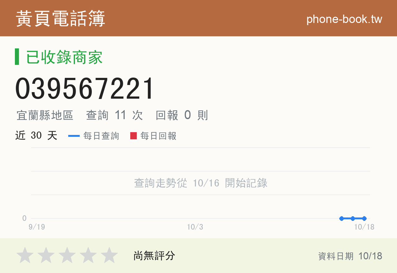 039567221 評分卡：查詢 11 次、網友回報 0 則