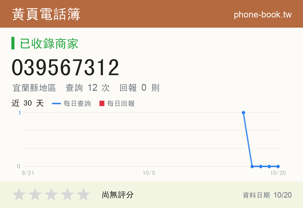 039567312 評分卡：查詢 12 次、網友回報 0 則