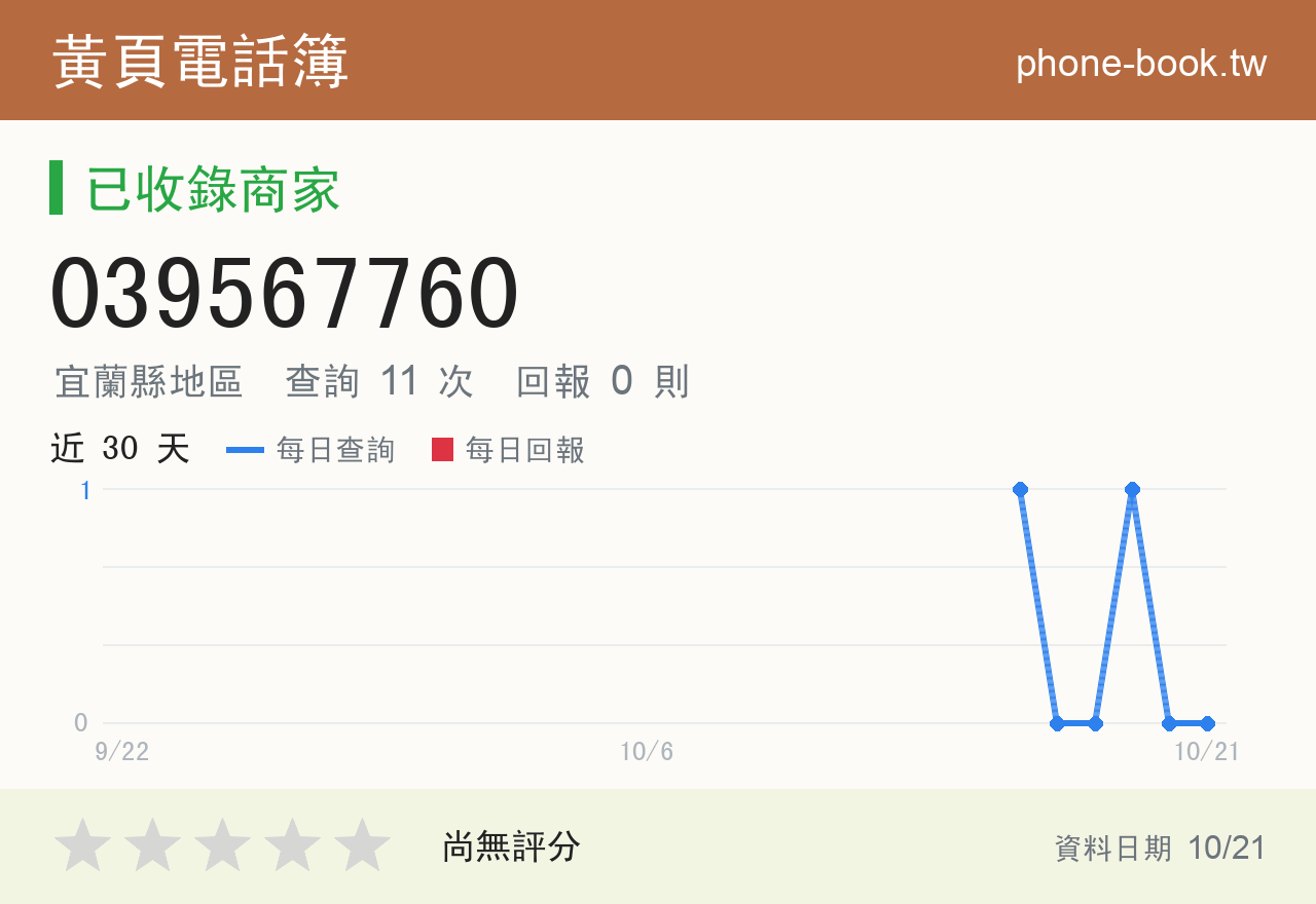 039567760 評分卡：查詢 11 次、網友回報 0 則