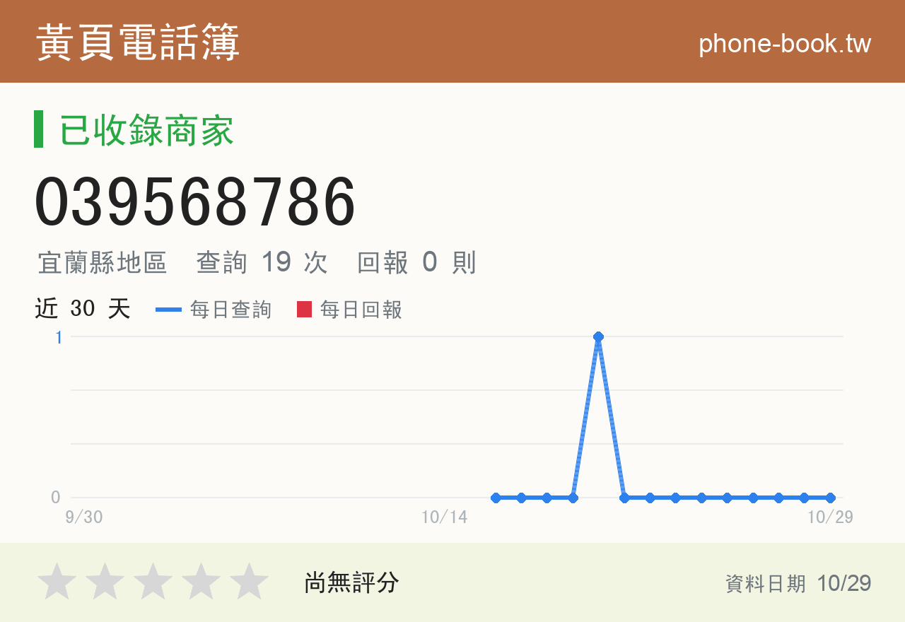 039568786 評分卡：查詢 19 次、網友回報 0 則
