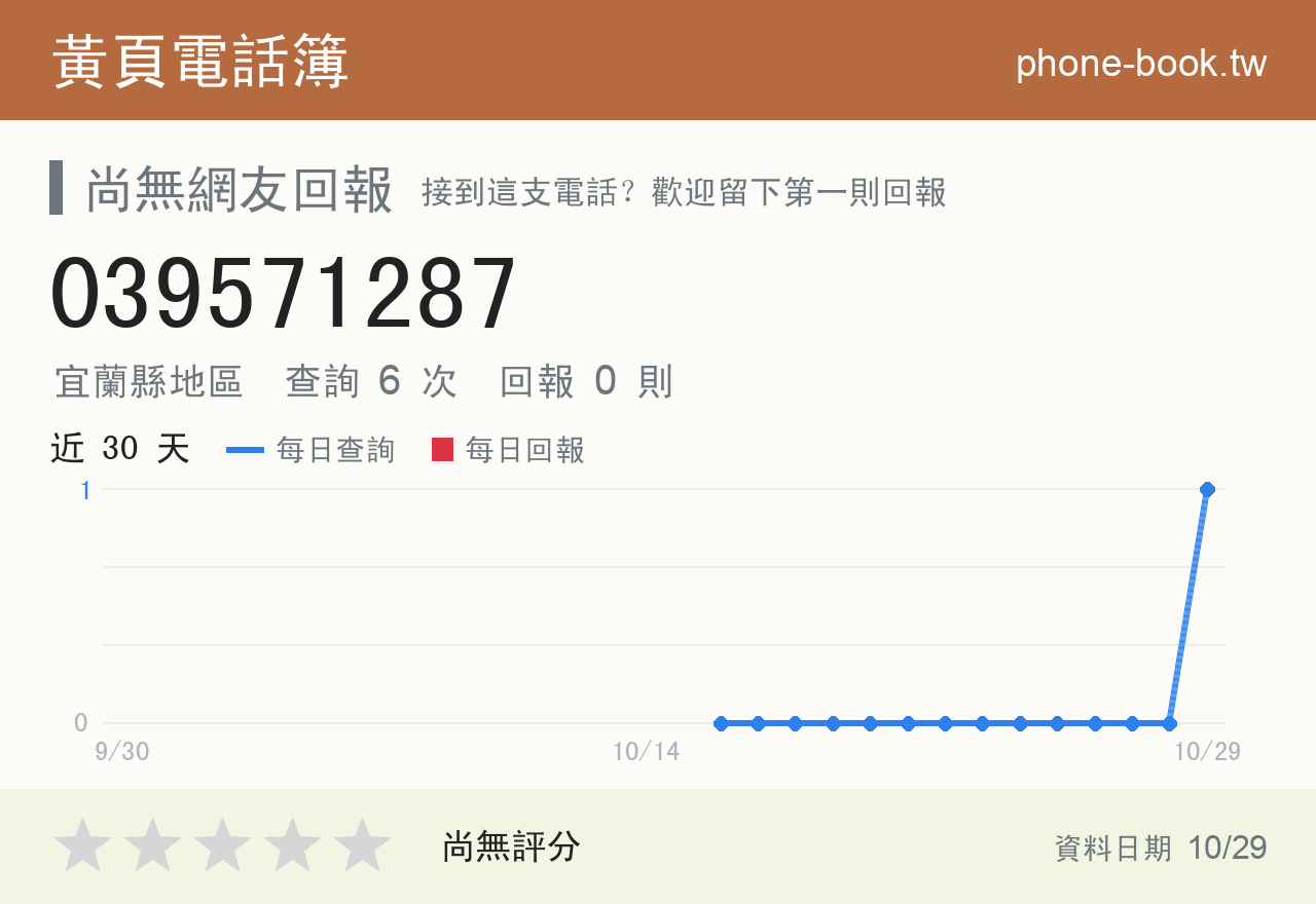 039571287 評分卡：查詢 7 次、網友回報 0 則