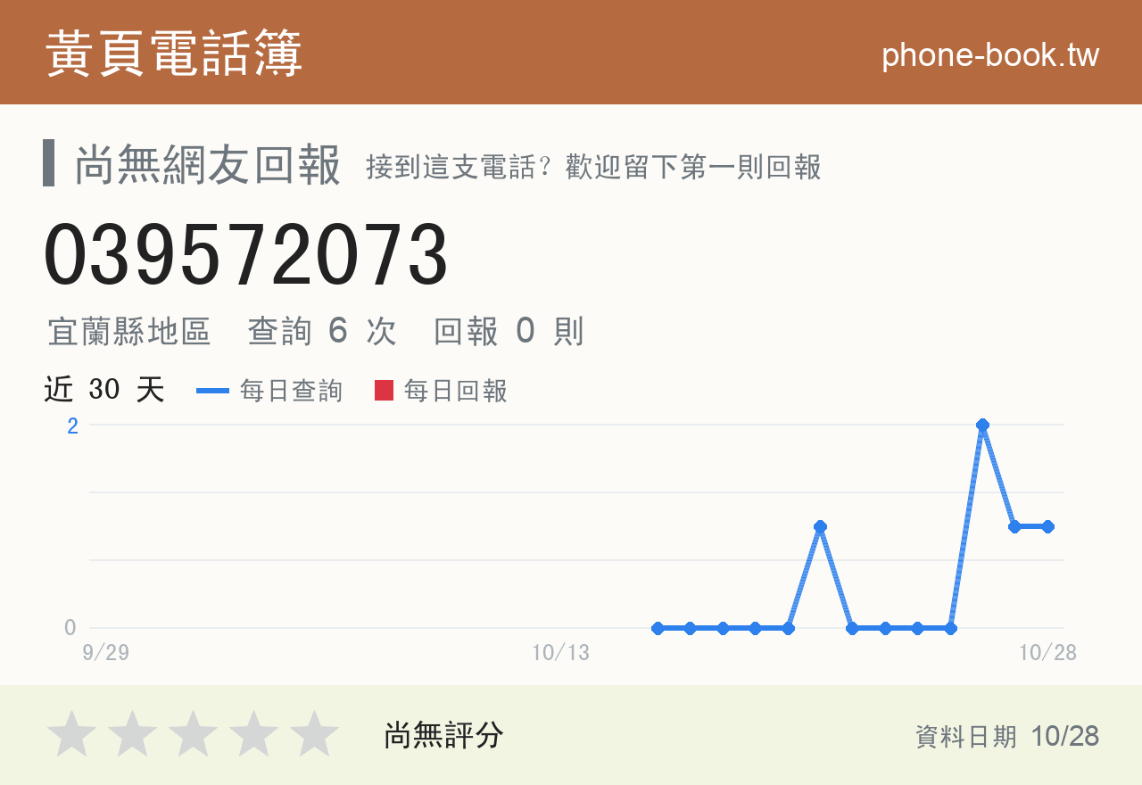 039572073 評分卡：查詢 6 次、網友回報 0 則
