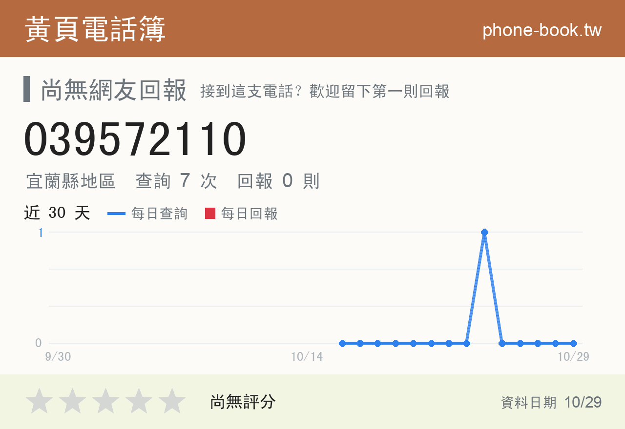 039572110 評分卡：查詢 7 次、網友回報 0 則