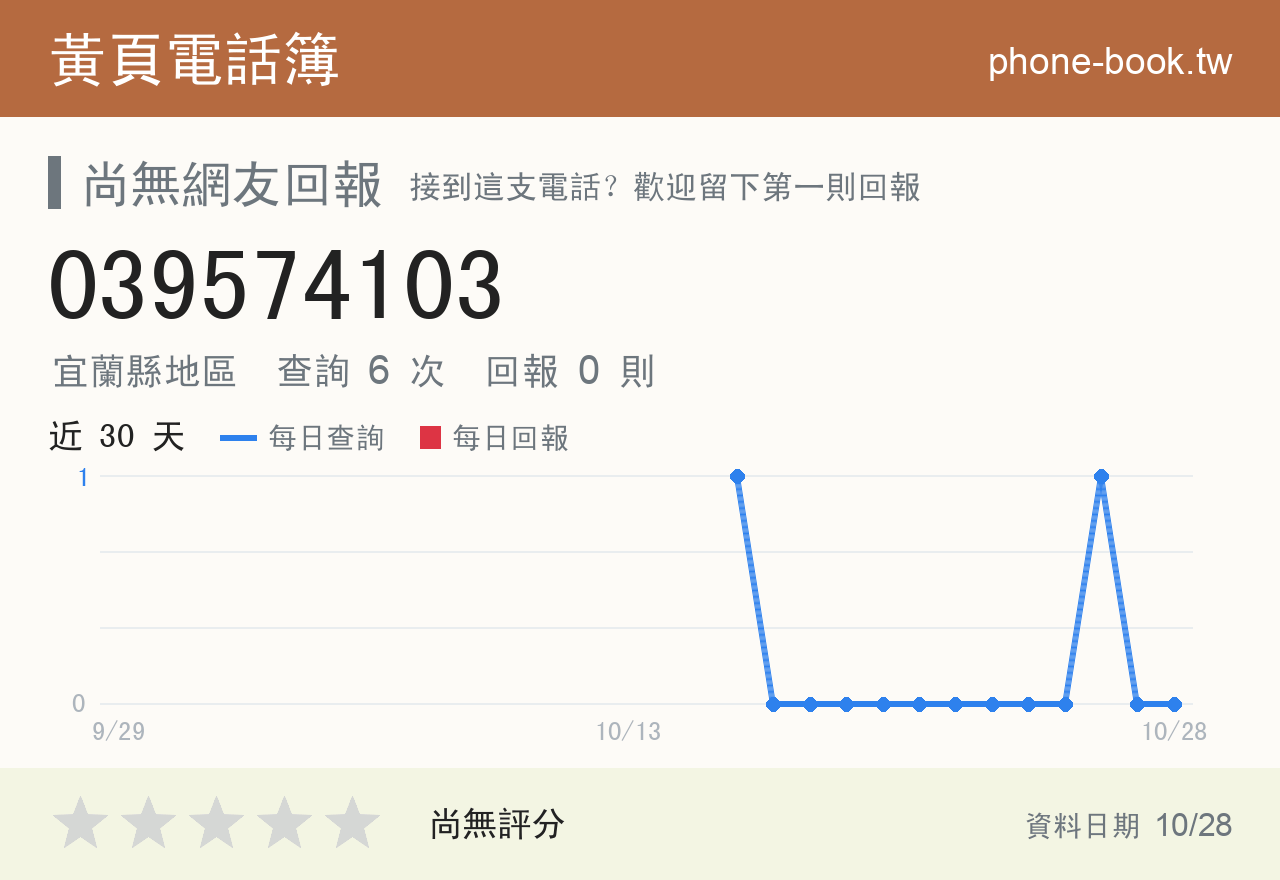 039574103 評分卡：查詢 6 次、網友回報 0 則