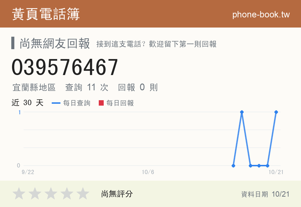 039576467 評分卡：查詢 11 次、網友回報 0 則