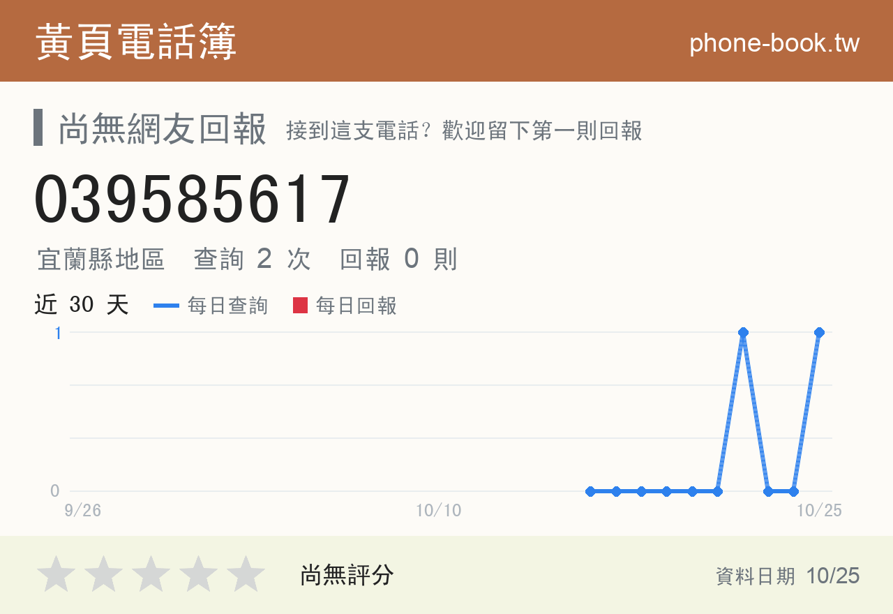 039585617 評分卡：查詢 2 次、網友回報 0 則