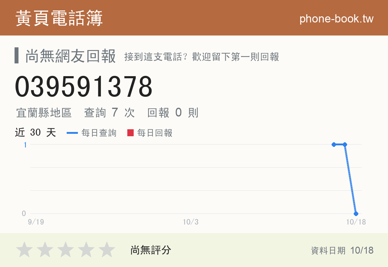 039591378 評分卡：查詢 7 次、網友回報 0 則