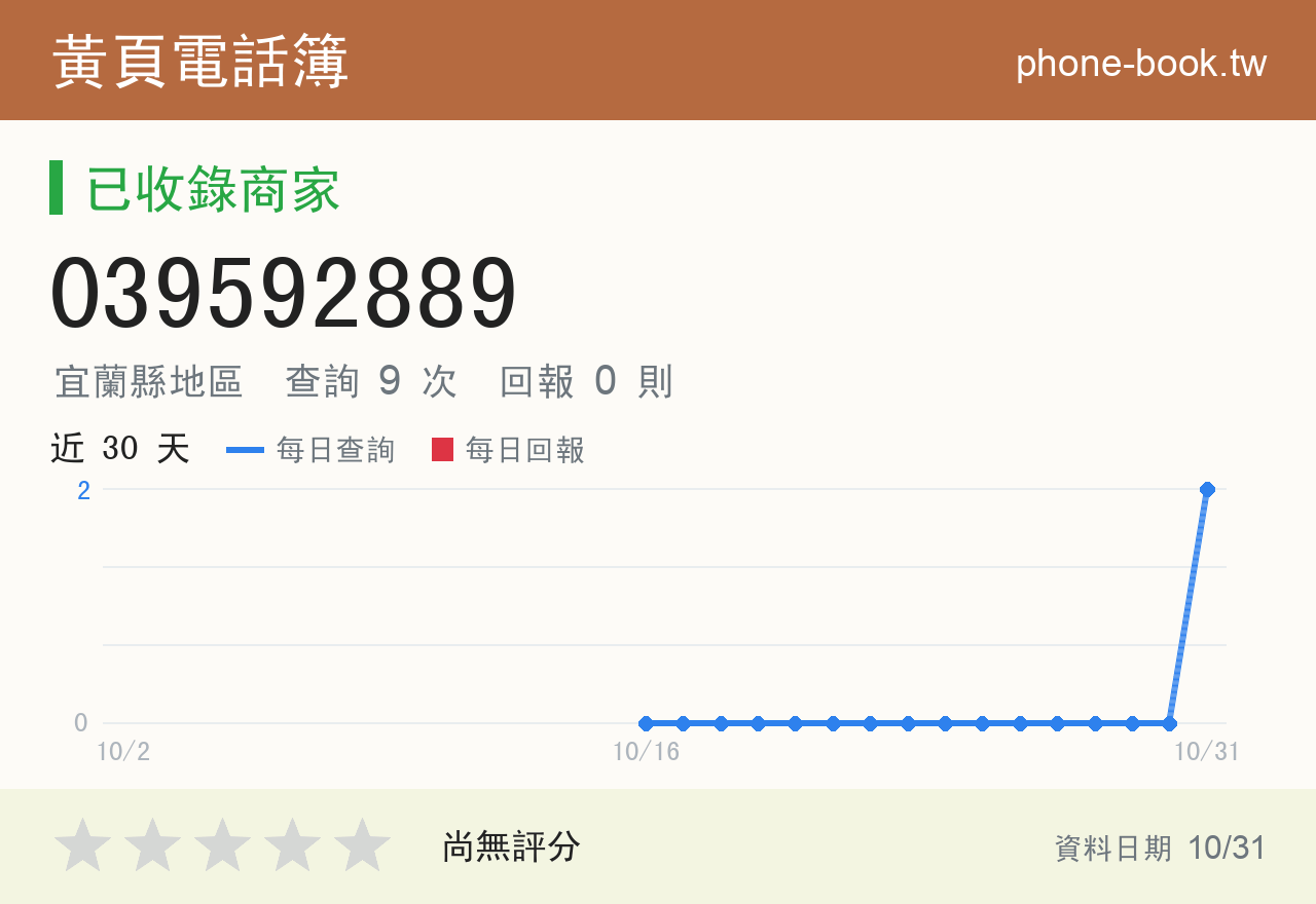 039592889 評分卡：查詢 9 次、網友回報 0 則