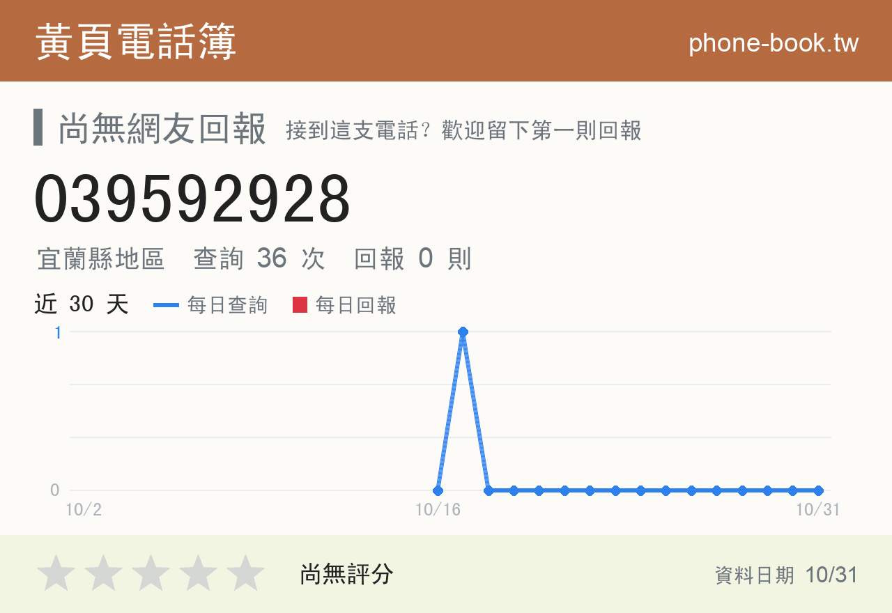 039592928 評分卡：查詢 36 次、網友回報 0 則