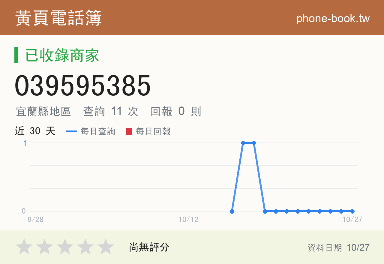 039595385 評分卡：查詢 11 次、網友回報 0 則