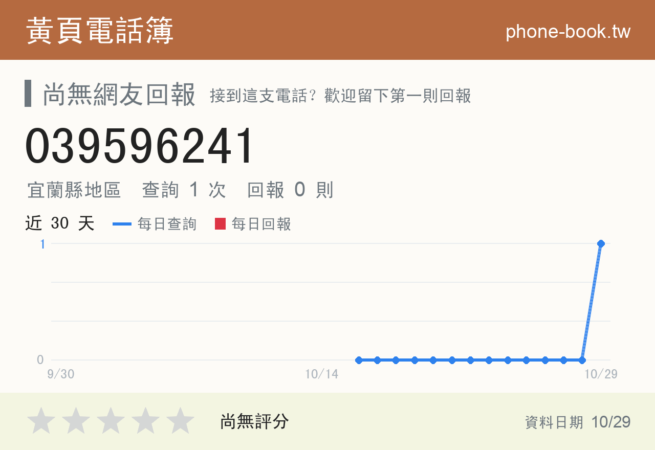 039596241 評分卡：查詢 1 次、網友回報 0 則
