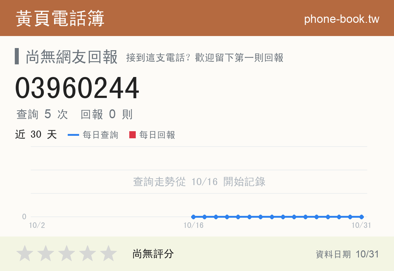 03960244 評分卡：查詢 5 次、網友回報 0 則