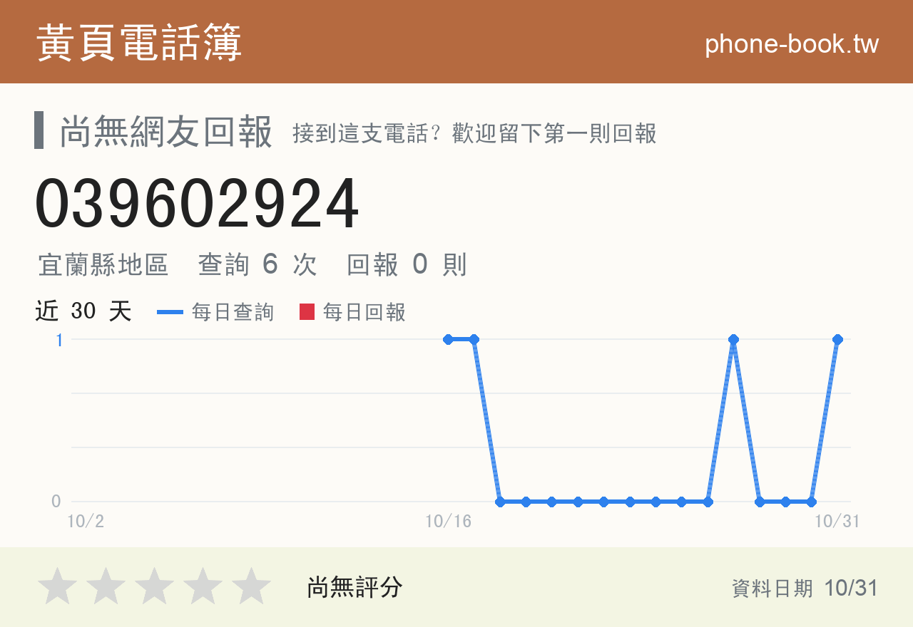 039602924 評分卡：查詢 6 次、網友回報 0 則