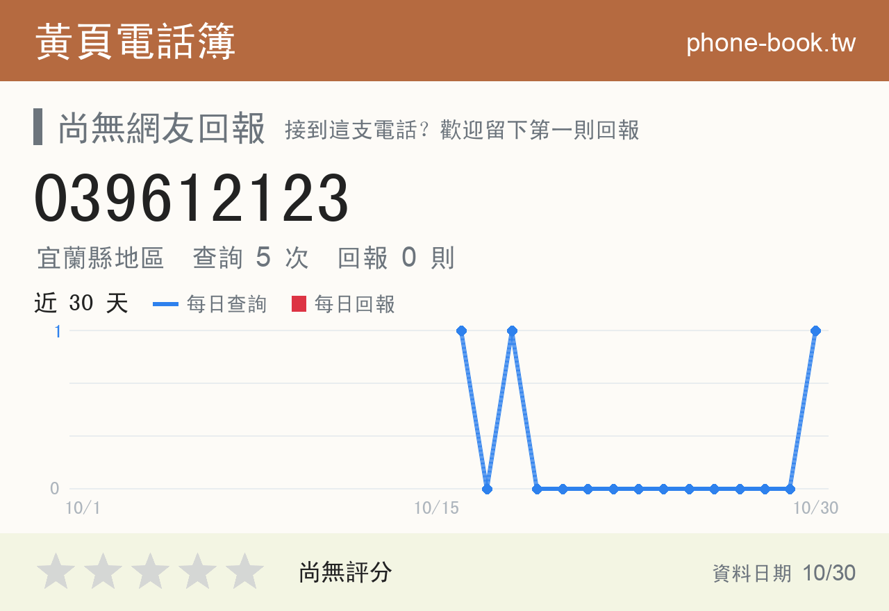 039612123 評分卡：查詢 5 次、網友回報 0 則