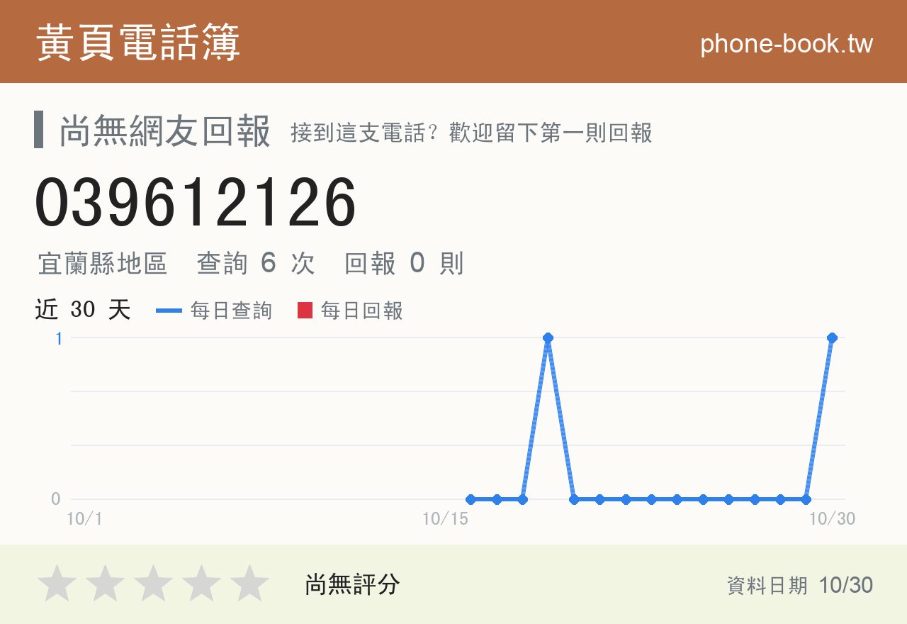 039612126 評分卡：查詢 6 次、網友回報 0 則