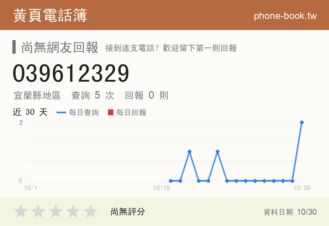 039612329 評分卡：查詢 5 次、網友回報 0 則