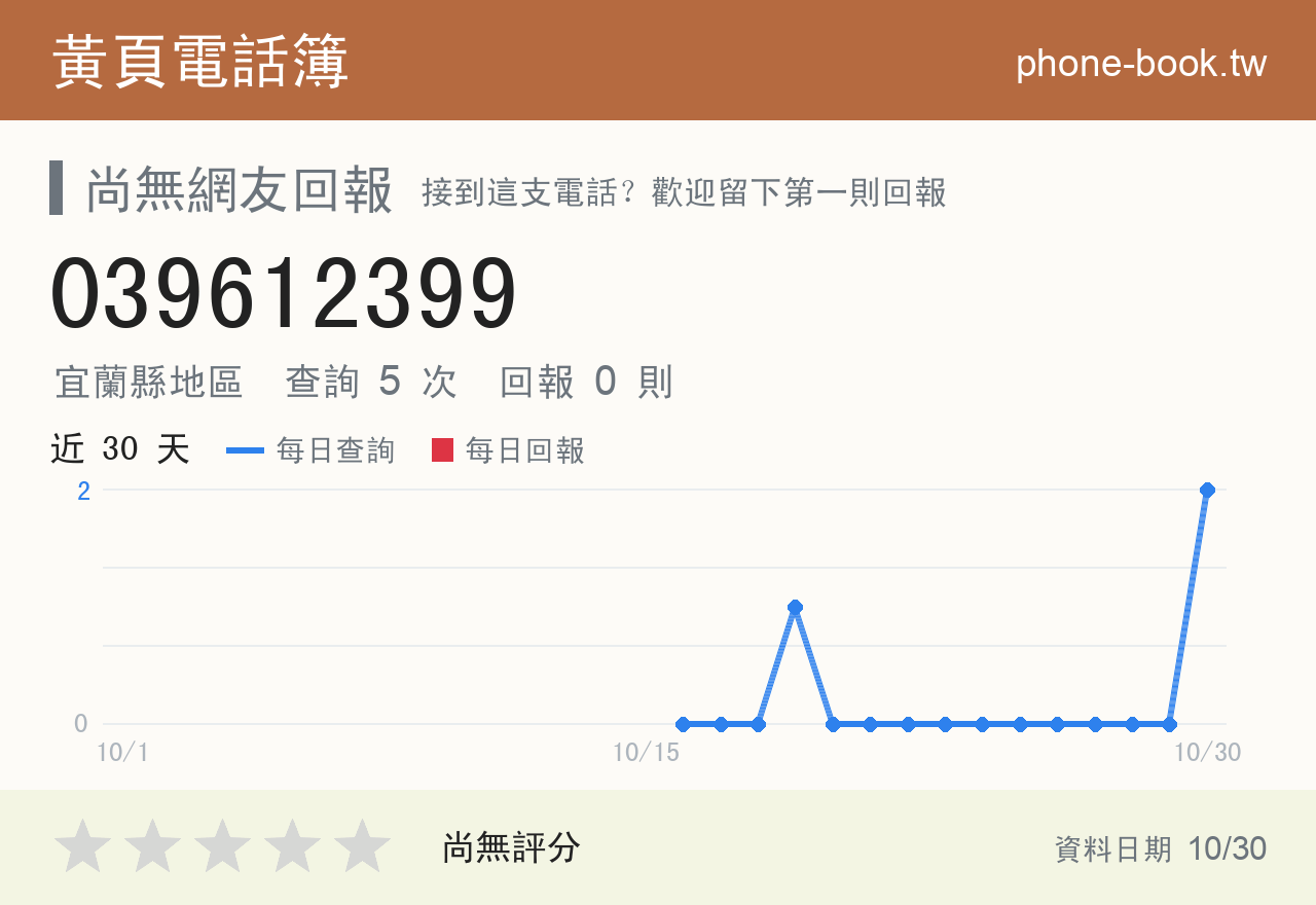 039612399 評分卡：查詢 5 次、網友回報 0 則