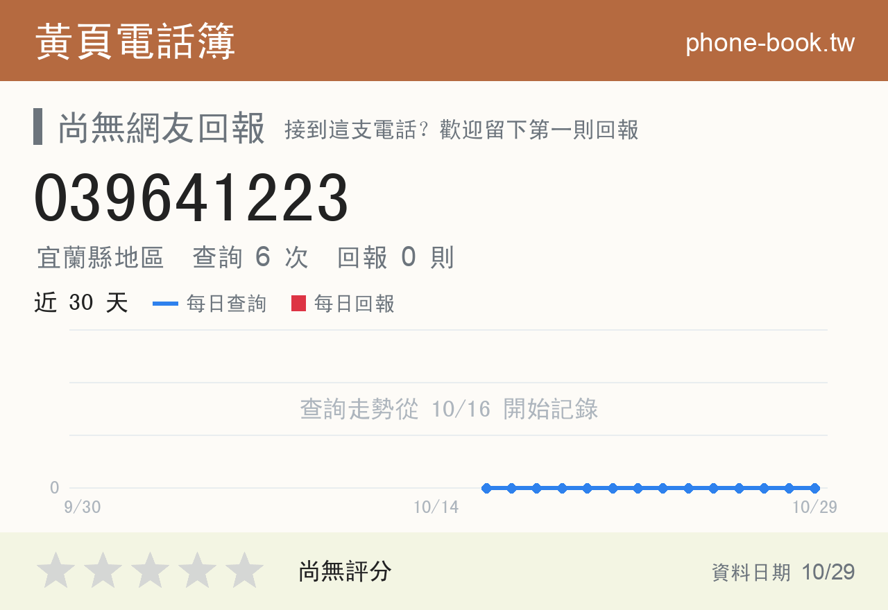 039641223 評分卡：查詢 6 次、網友回報 0 則