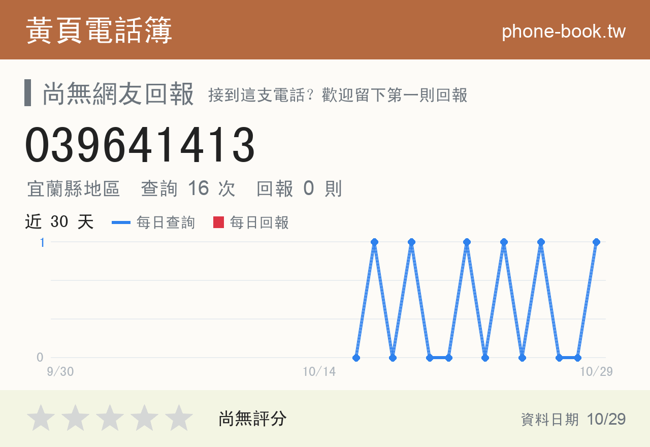 039641413 評分卡：查詢 16 次、網友回報 0 則