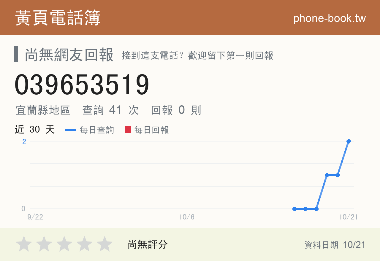 039653519 評分卡：查詢 41 次、網友回報 0 則