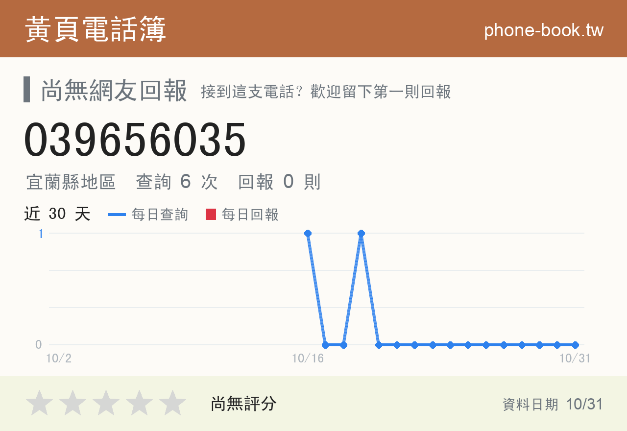 039656035 評分卡：查詢 6 次、網友回報 0 則