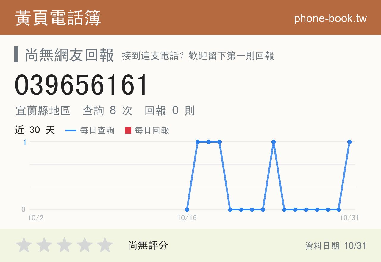 039656161 評分卡：查詢 8 次、網友回報 0 則