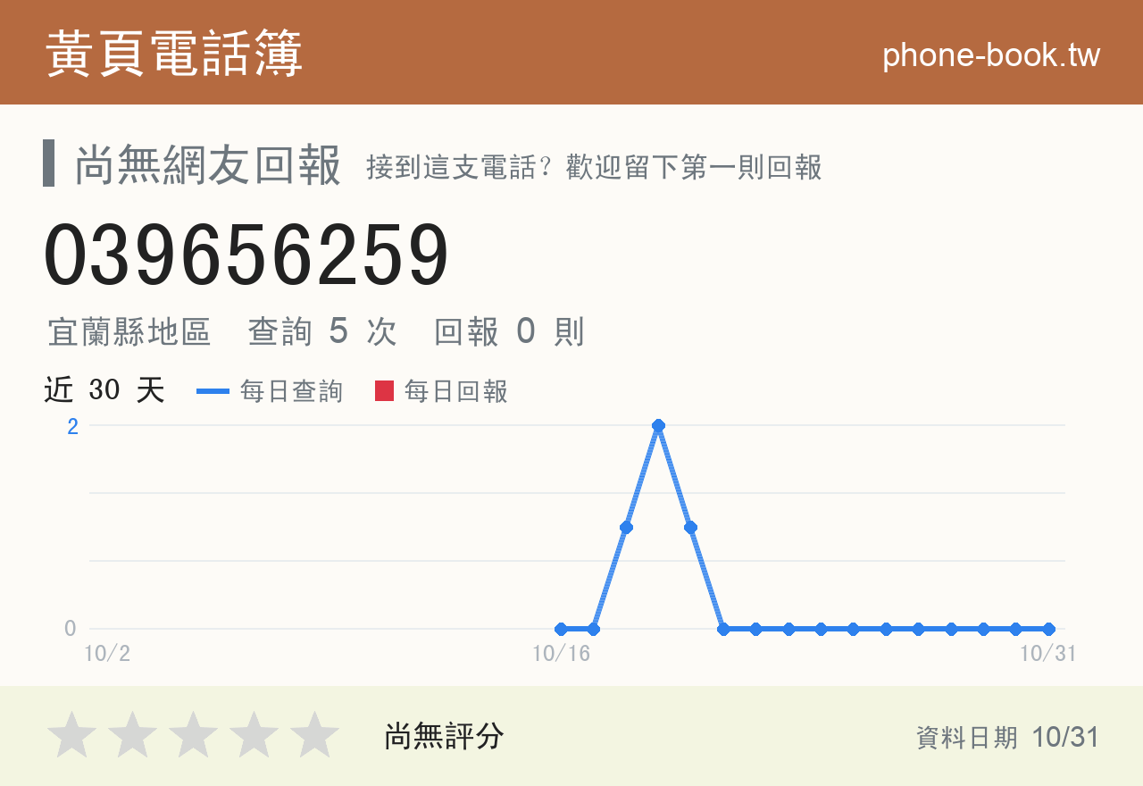 039656259 評分卡：查詢 5 次、網友回報 0 則
