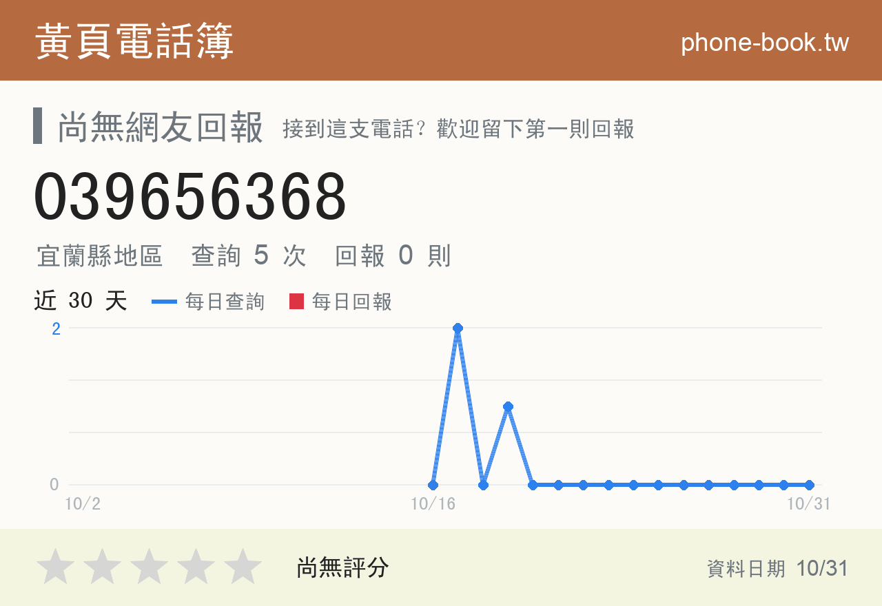 039656368 評分卡：查詢 5 次、網友回報 0 則