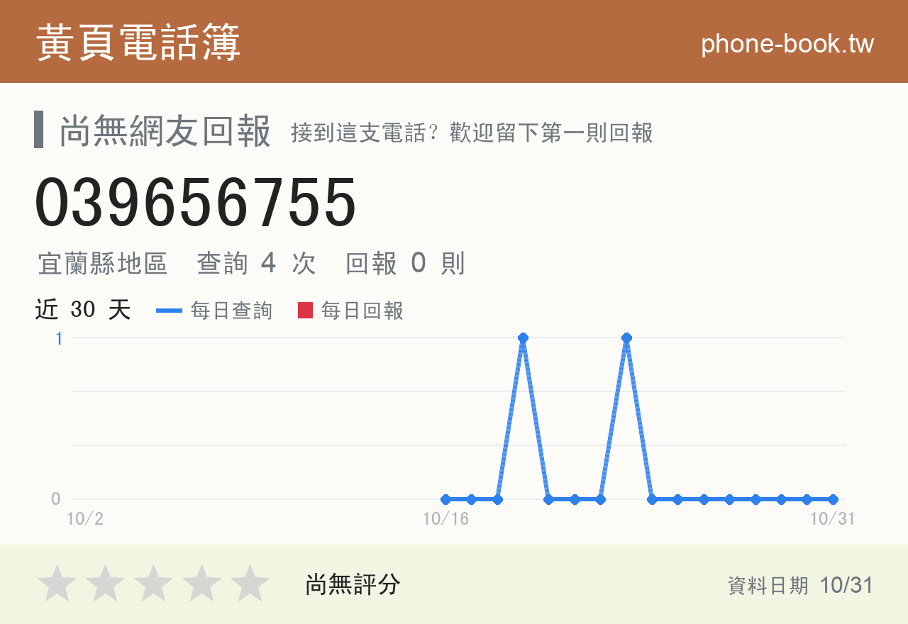 039656755 評分卡：查詢 4 次、網友回報 0 則