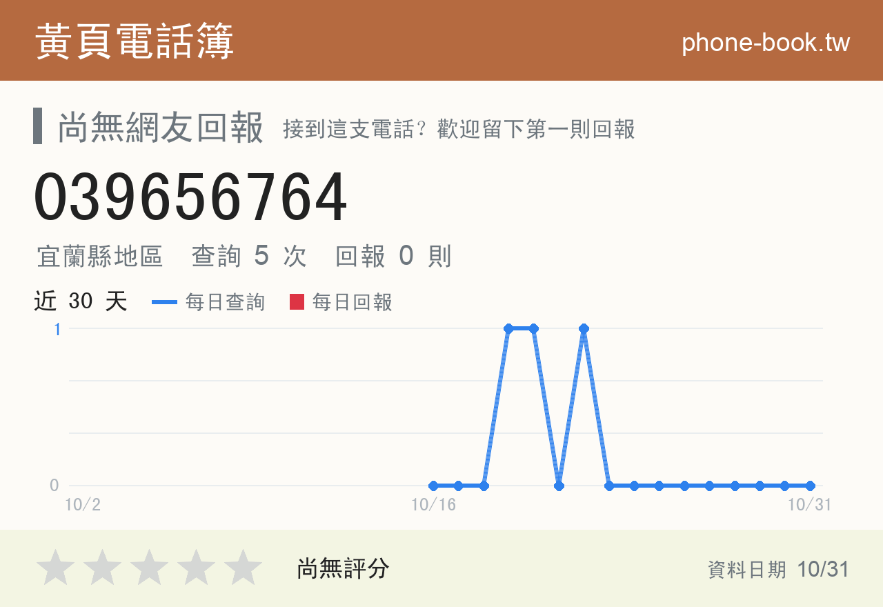 039656764 評分卡：查詢 5 次、網友回報 0 則