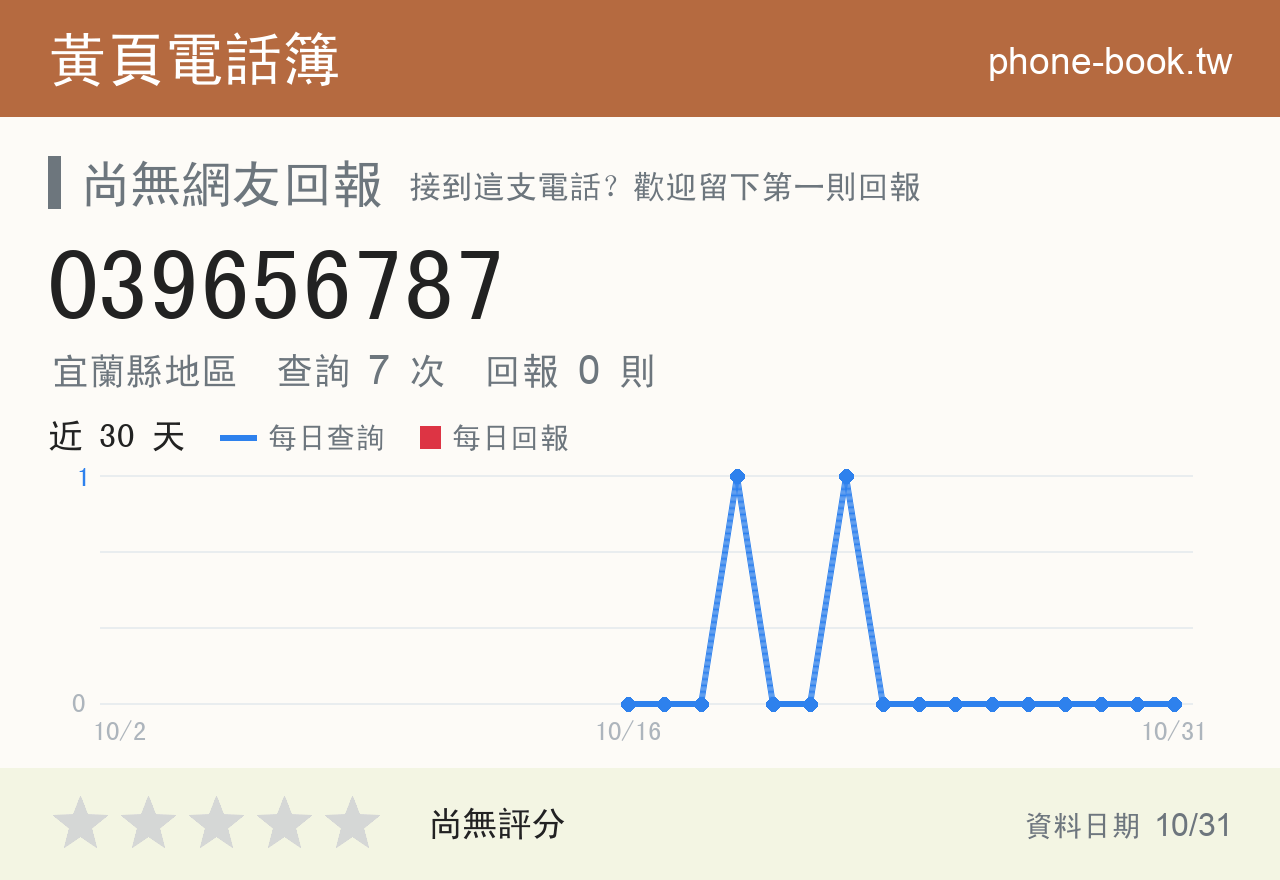 039656787 評分卡：查詢 7 次、網友回報 0 則