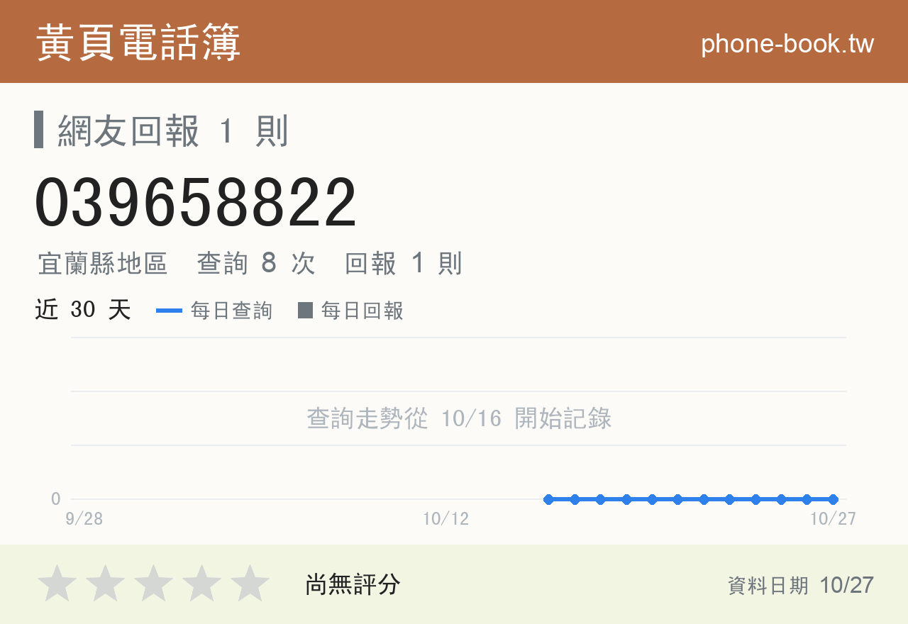 039658822 評分卡：查詢 8 次、網友回報 1 則